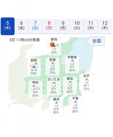 本日の関東甲信越では雪の予報‥静岡市は？